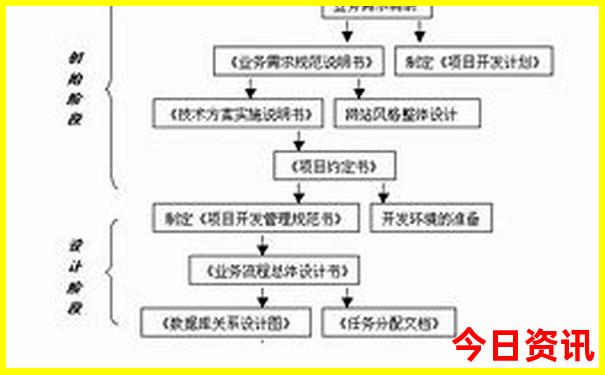武汉打卡景点和网红地